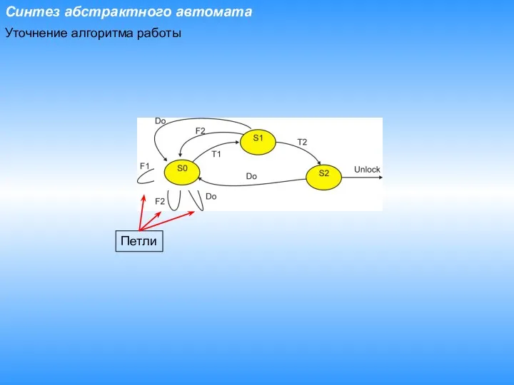 Синтез абстрактного автомата Уточнение алгоритма работы Петли