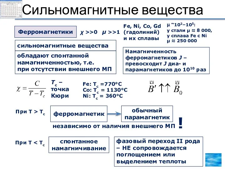 Сильномагнитные вещества Ферромагнетики χ >>0 μ >>1 Fe, Ni, Co, Gd