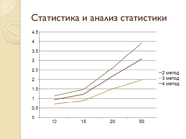 Статистика и анализ статистики