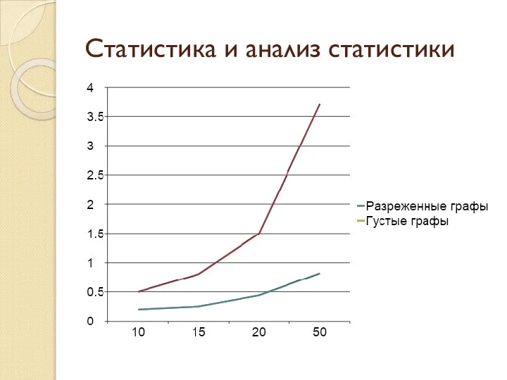 Статистика и анализ статистики