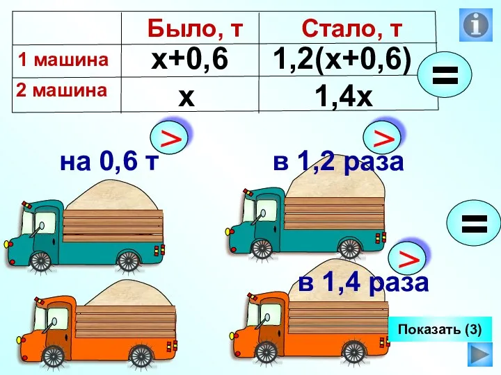 х х+0,6 1,2(х+0,6) 1,4х Показать (3)