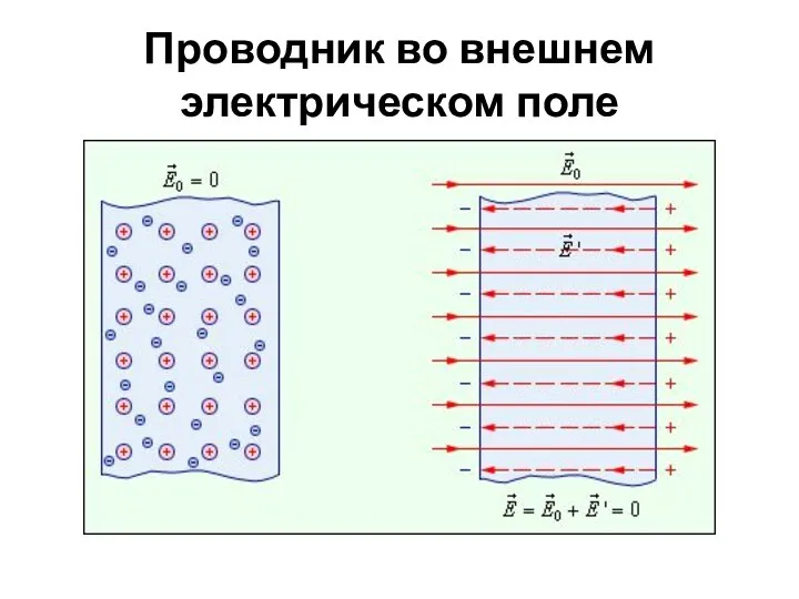 Проводник во внешнем электрическом поле