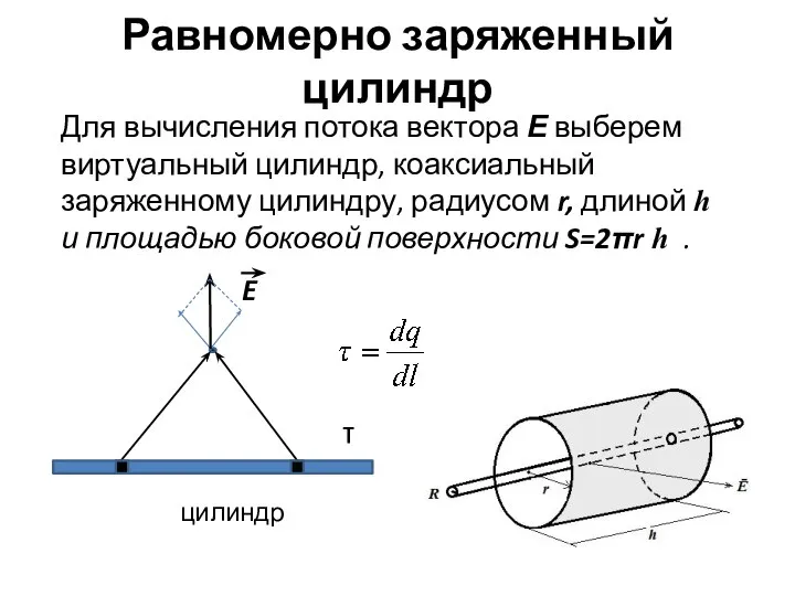 Равномерно заряженный цилиндр Для вычисления потока вектора Е выберем виртуальный цилиндр,