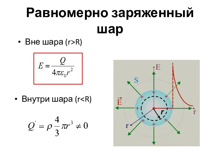 Равномерно заряженный шар Вне шара (r>R) Внутри шара (r r