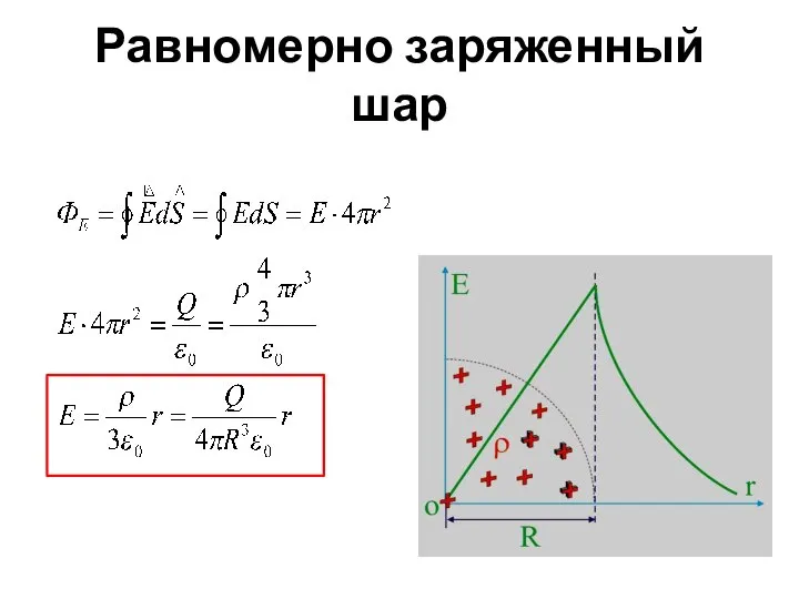 Равномерно заряженный шар