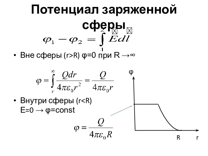 Потенциал заряженной сферы Вне сферы (r>R) φ=0 при R →∞ Внутри сферы (r φ r R