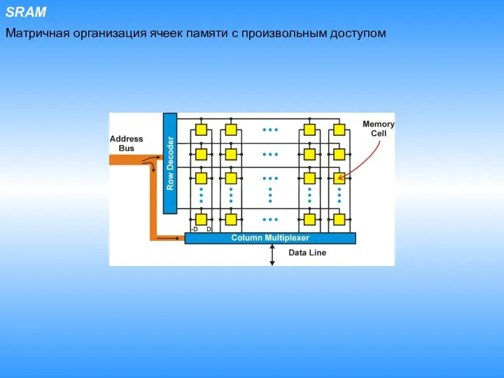 Матричная организация ячеек памяти с произвольным доступом SRAM