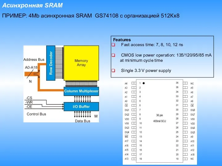 Features Fast access time: 7, 8, 10, 12 ns CMOS low