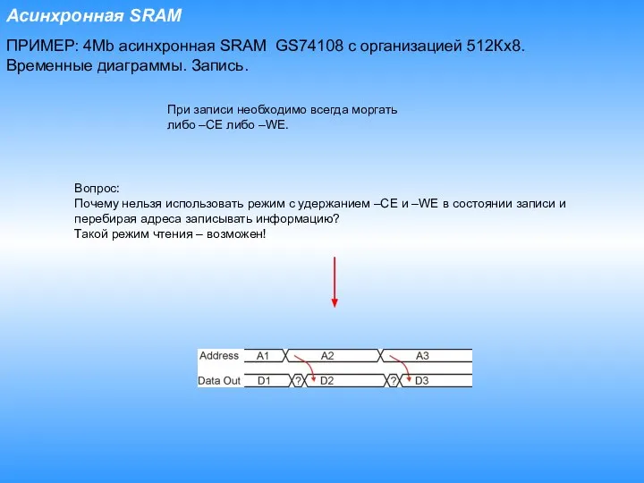 ПРИМЕР: 4Mb асинхронная SRAM GS74108 с организацией 512Кх8. Временные диаграммы. Запись.