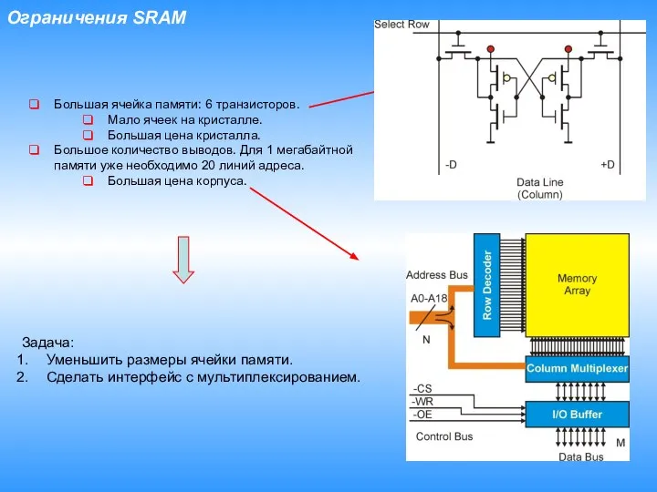 Ограничения SRAM Большая ячейка памяти: 6 транзисторов. Мало ячеек на кристалле.