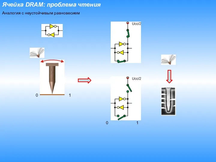 Ячейка DRAM: проблема чтения Аналогия с неустойчивым равновесием 0 1 0 1