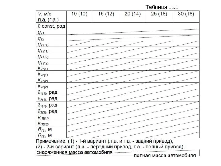 Таблица 11.1