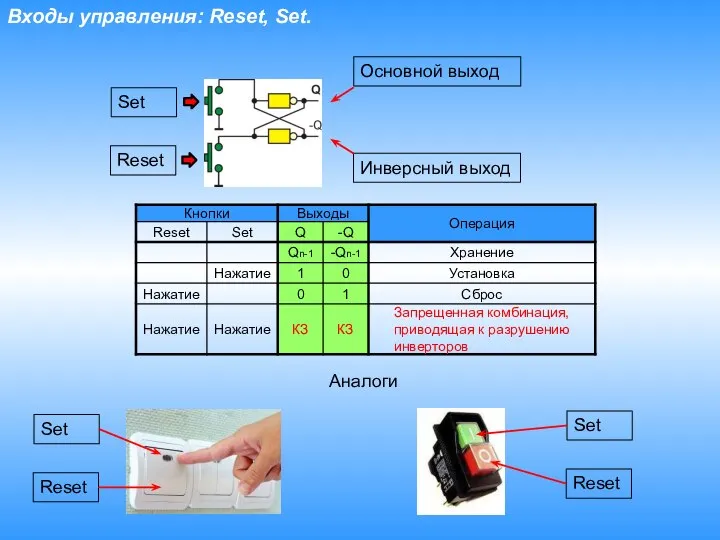 Входы управления: Reset, Set. Основной выход Инверсный выход Set Reset Аналоги Set Reset Set Reset