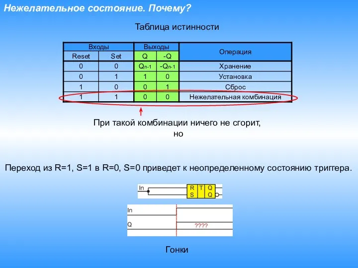 Нежелательное состояние. Почему? Таблица истинности При такой комбинации ничего не сгорит,