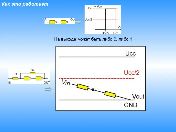 Как это работает На выходе может быть либо 0, либо 1.