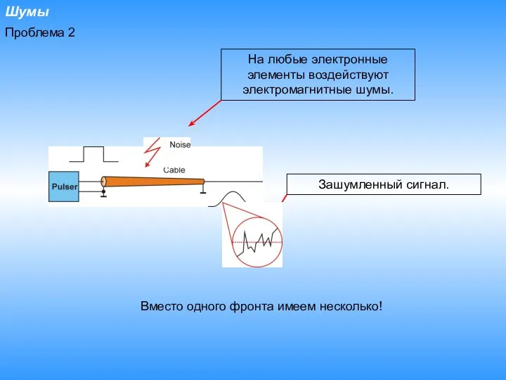 Шумы Проблема 2 На любые электронные элементы воздействуют электромагнитные шумы. Вместо