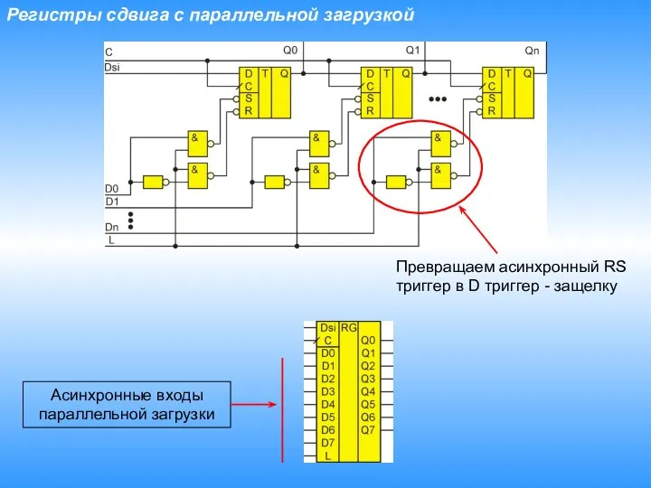 Регистры сдвига c параллельной загрузкой Асинхронные входы параллельной загрузки Превращаем асинхронный