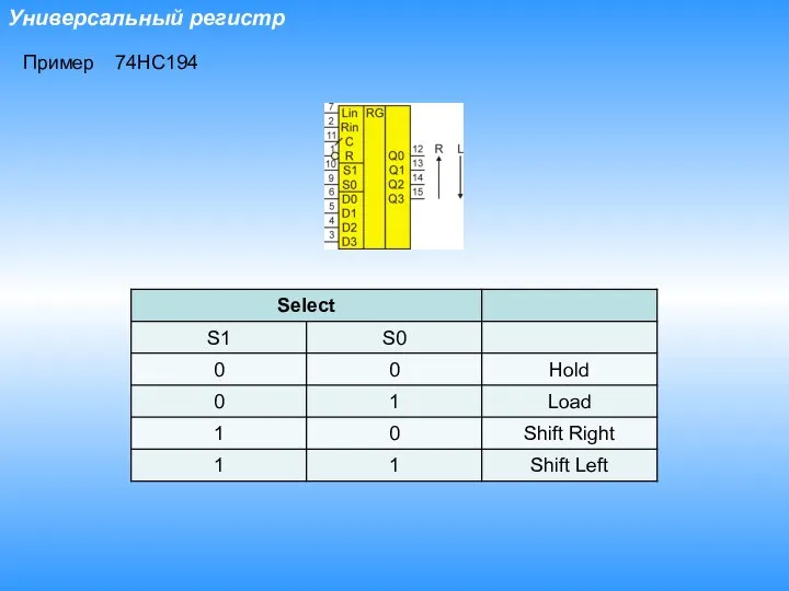 Универсальный регистр Пример 74HC194