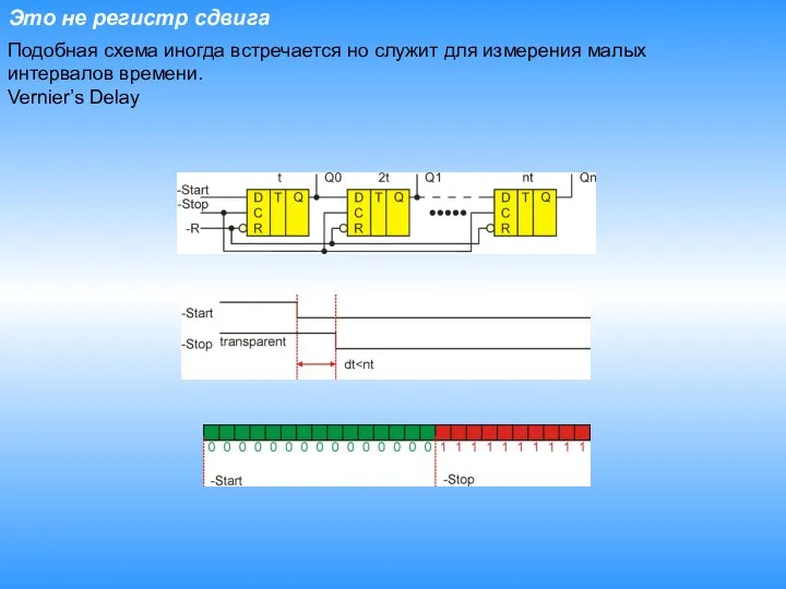 Это не регистр сдвига Подобная схема иногда встречается но служит для