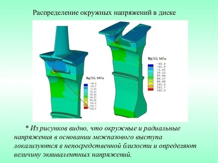 Распределение окружных напряжений в диске * Из рисунков видно, что окружные