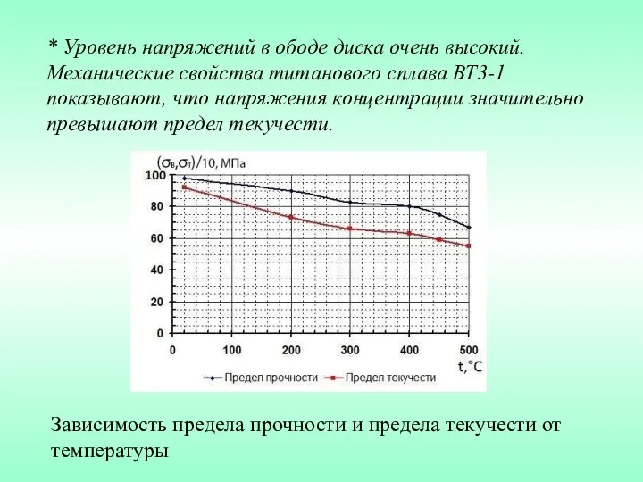 * Уровень напряжений в ободе диска очень высокий. Механические свойства титанового