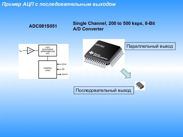 Пример АЦП с последовательным выходом ADC081S051 Single Channel, 200 to 500