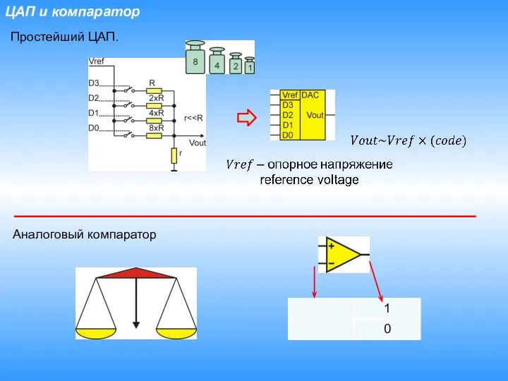 ЦАП и компаратор Простейший ЦАП. Аналоговый компаратор