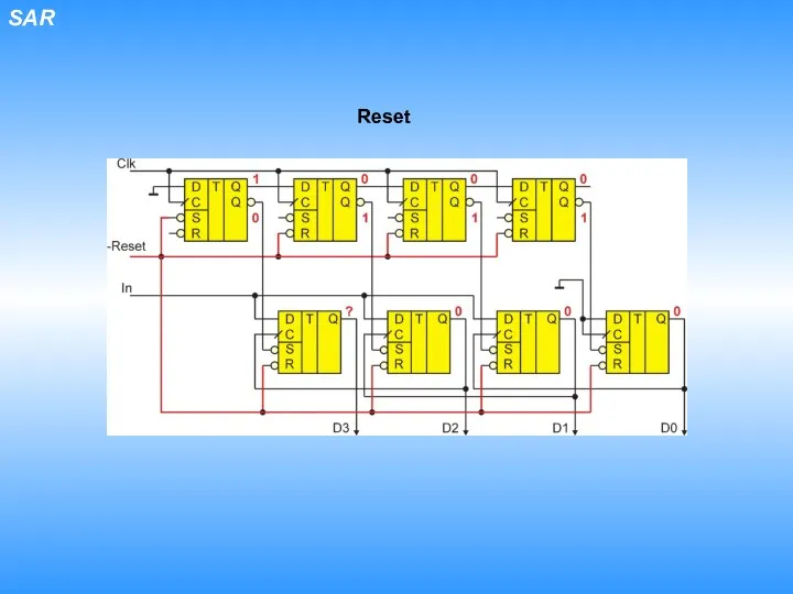 SAR Reset