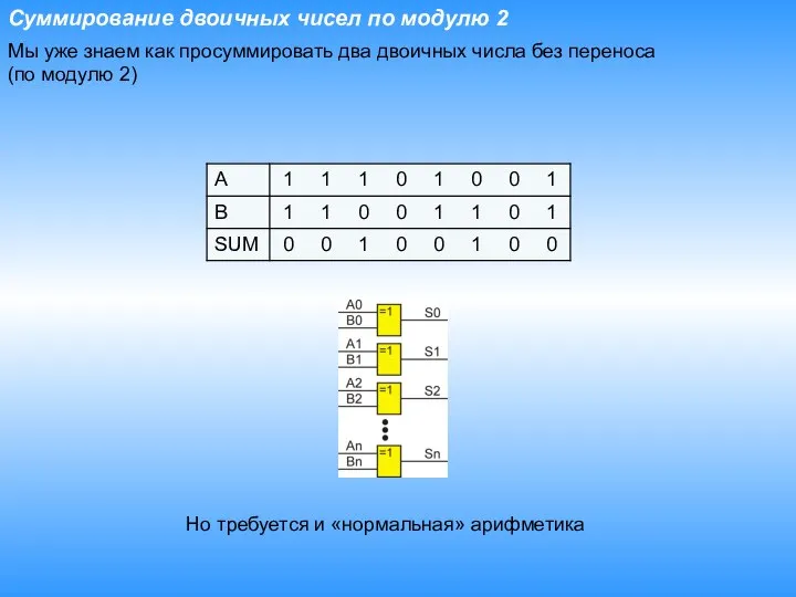 Суммирование двоичных чисел по модулю 2 Но требуется и «нормальная» арифметика