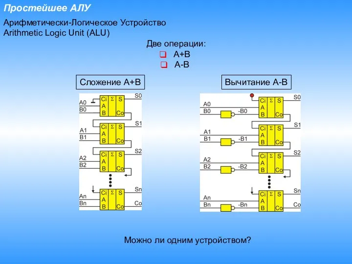 Простейшее АЛУ Арифметически-Логическое Устройство Arithmetic Logic Unit (ALU) Две операции: A+B