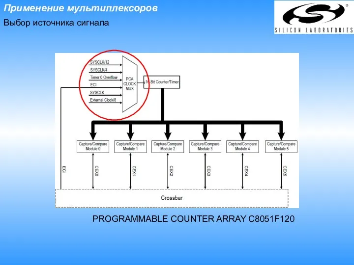 Применение мультиплексоров Выбор источника сигнала PROGRAMMABLE COUNTER ARRAY C8051F120