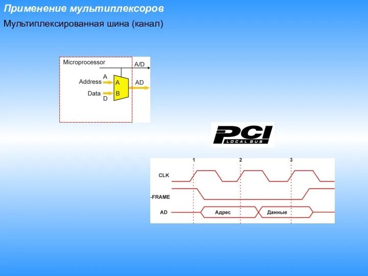 Применение мультиплексоров Мультиплексированная шина (канал)