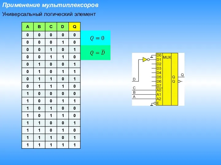 Применение мультиплексоров Универсальный логический элемент