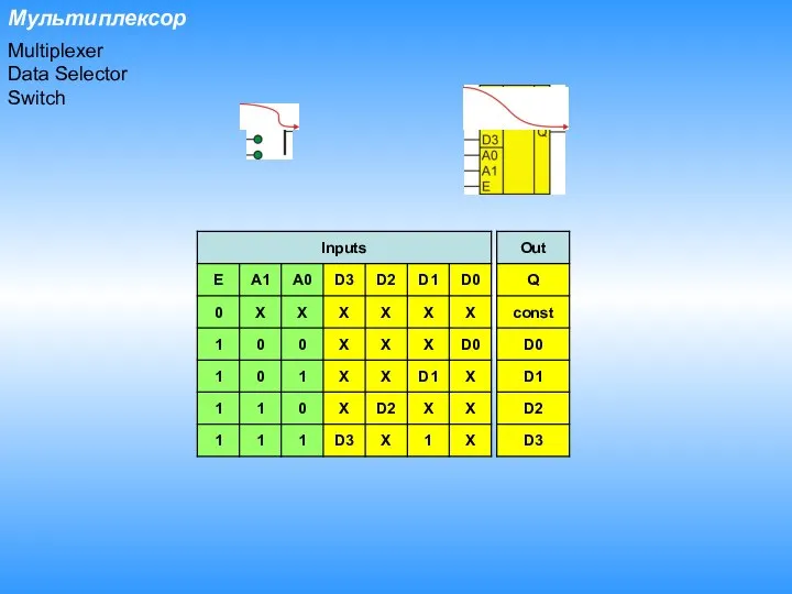 Мультиплексор Multiplexer Data Selector Switch