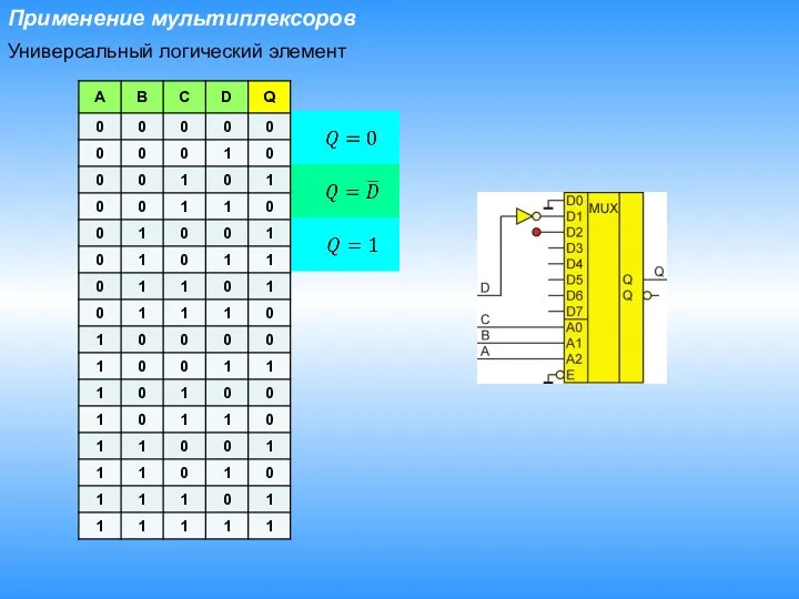 Применение мультиплексоров Универсальный логический элемент