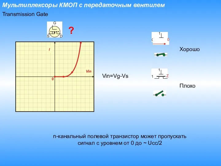 Мультиплексоры КМОП с передаточным вентилем Transmission Gate n-канальный полевой транзистор может