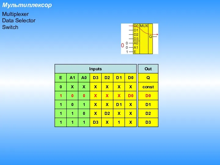 Мультиплексор Multiplexer Data Selector Switch