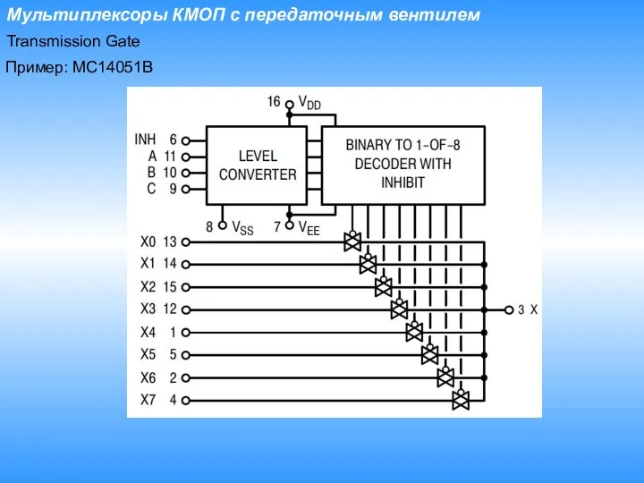 Мультиплексоры КМОП с передаточным вентилем Transmission Gate Пример: MC14051B