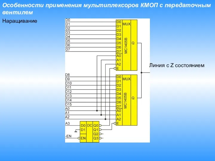 Особенности применения мультиплексоров КМОП с передаточным вентилем Наращивание Линия с Z состоянием