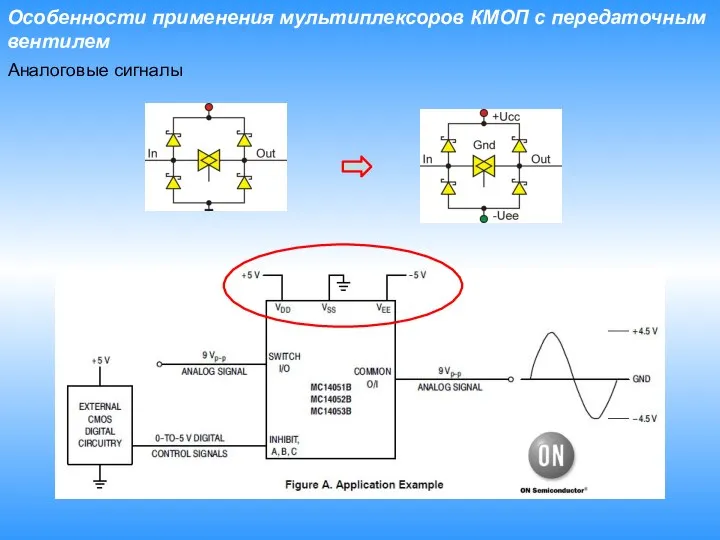 Особенности применения мультиплексоров КМОП с передаточным вентилем Аналоговые сигналы