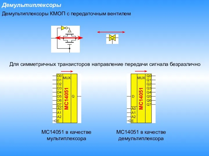 Демультиплексоры Демультиплексоры КМОП с передаточным вентилем Для симметричных транзисторов направление передачи