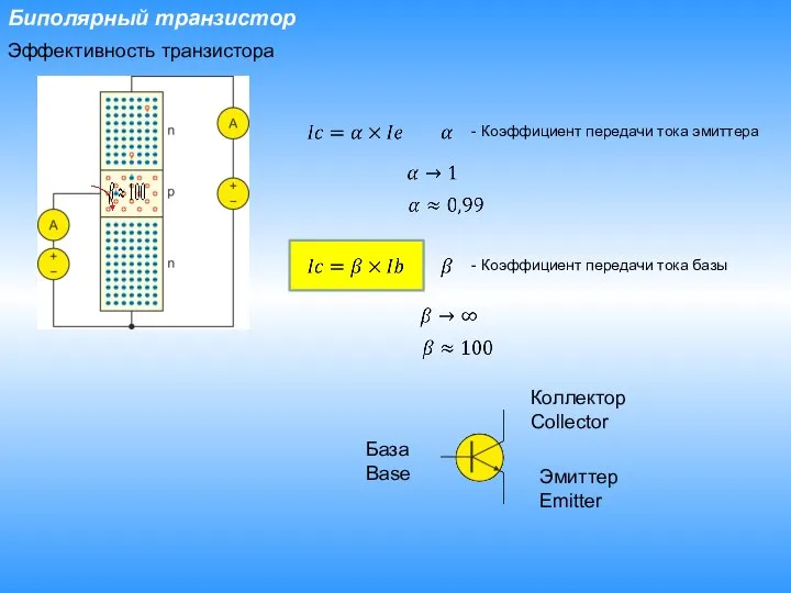 Биполярный транзистор Эффективность транзистора - Коэффициент передачи тока эмиттера - Коэффициент