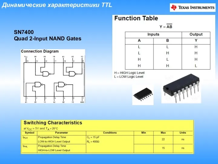 Динамические характеристики TTL SN7400 Quad 2-Input NAND Gates