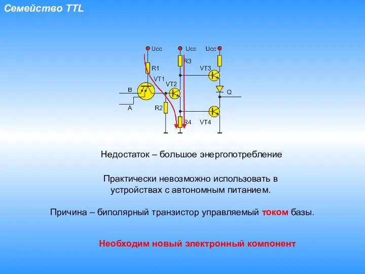 Семейство TTL Недостаток – большое энергопотребление Практически невозможно использовать в устройствах