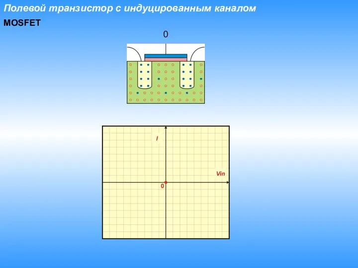 Полевой транзистор с индуцированным каналом MOSFET 0