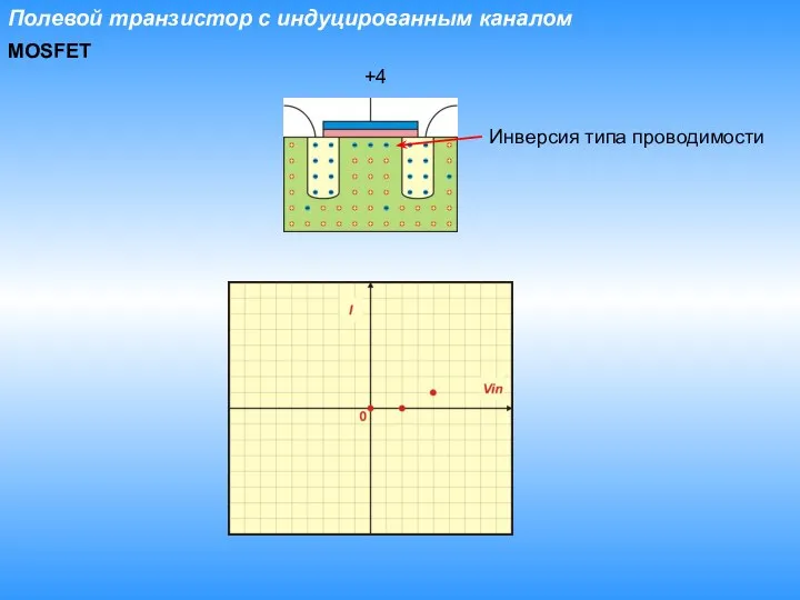 Полевой транзистор с индуцированным каналом MOSFET +4 Инверсия типа проводимости