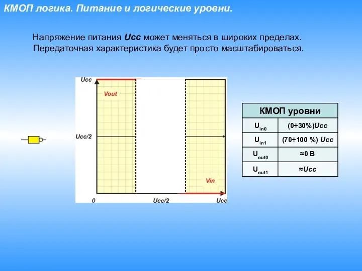 КМОП логика. Питание и логические уровни. Напряжение питания Ucc может меняться