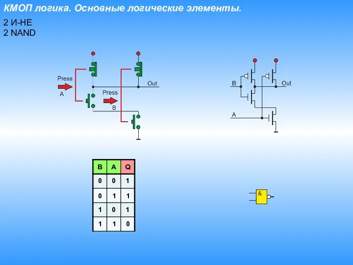 КМОП логика. Основные логические элементы. 2 И-НЕ 2 NAND 0 0