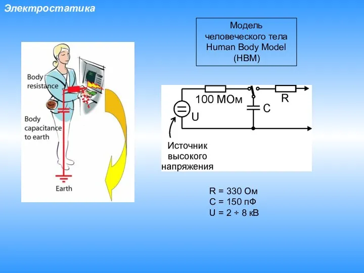 Электростатика Модель человеческого тела Human Body Model (HBM) R = 330