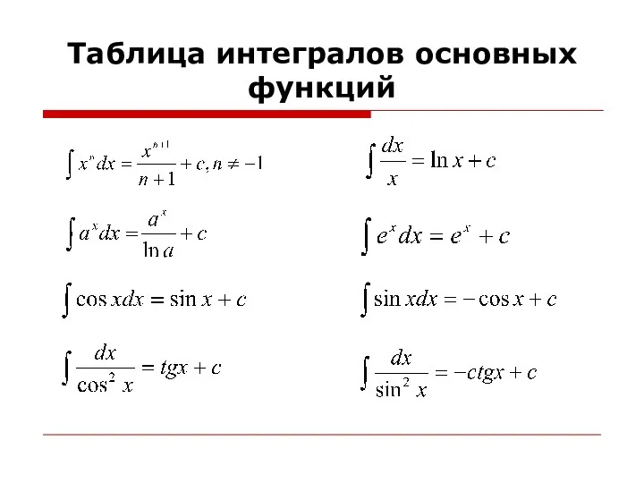 Таблица интегралов основных функций